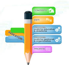 Predisposizione RAV 2025/2028 - Questionario Docente (SNV)