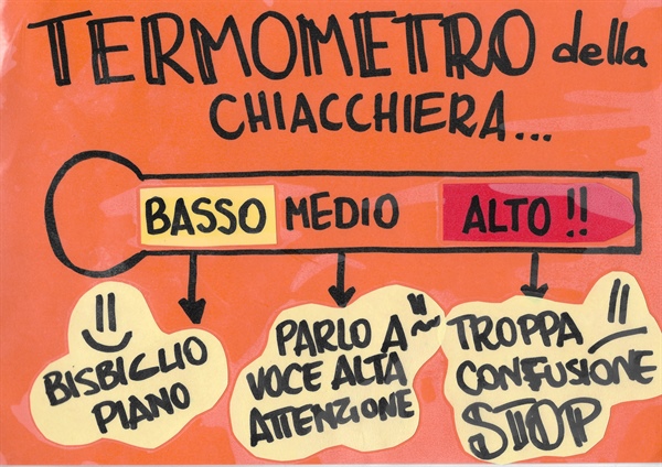 Termometro della chiacchiera